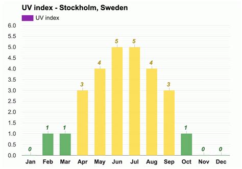 June weather - Summer 2024 - Stockholm, Sweden