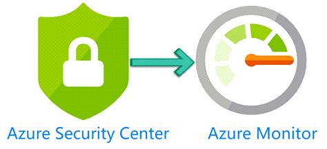 How To Integrate Azure Security Center With Azure Monitor Alerts ...