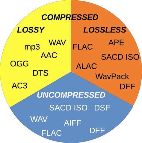 Best lossless image compression software - tunesno