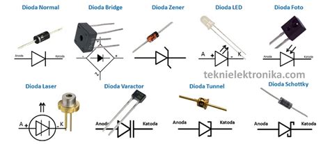 Pengertian Dioda Bridge Dan Fungsinya