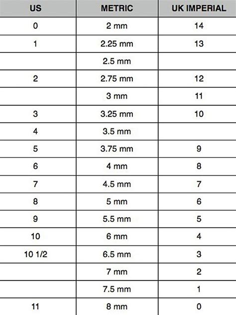 Conversion Chart For Knitting Needles