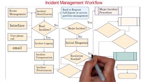 [DIAGRAM] Itil Incident Management Process Flow Diagram - MYDIAGRAM.ONLINE