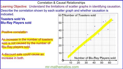 Correlation Vs Causation Worksheet - Englishworksheet.my.id