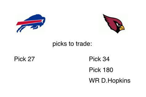 Buffalo Bills 7-round 2023 mock draft: GM pulls off 2 trades, lands ...