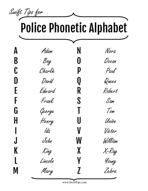 Printable Police Phonetic Alphabet