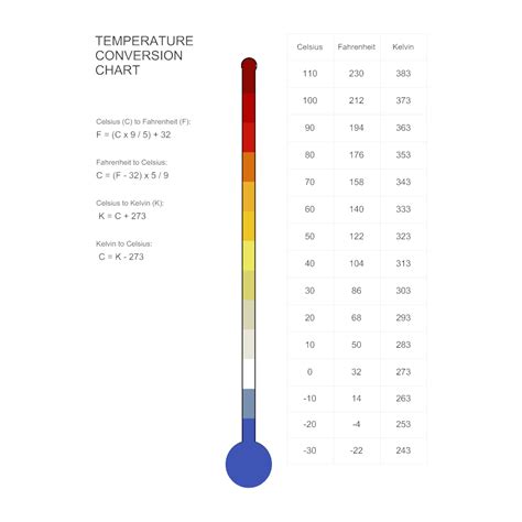 Temperature Conversion Chart - Ponasa