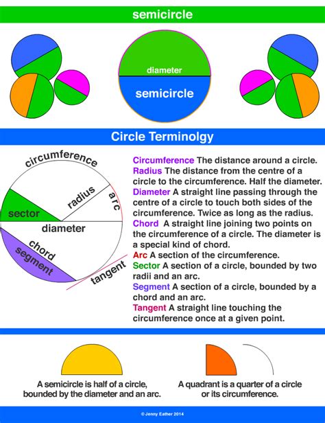 semicircle ~ A Maths Dictionary for Kids Quick Reference by Jenny Eather