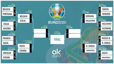 Así quedan los cuartos de final de la Eurocopa 2020