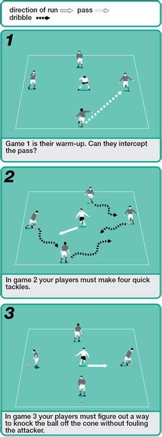 21 Defending Drills/Techniques ideas | soccer drills, soccer coaching ...