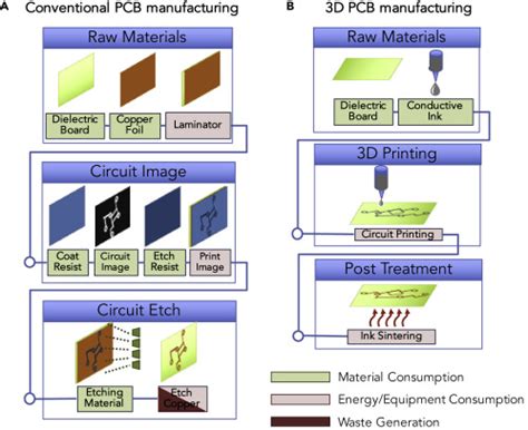 The Role Of Printed Circuit Board In Manufacturing Process - Diagram ...