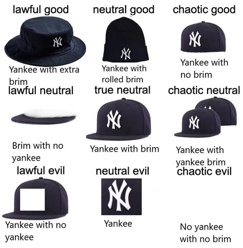 Thanks, I hate yankee with no brim : r/TIHI