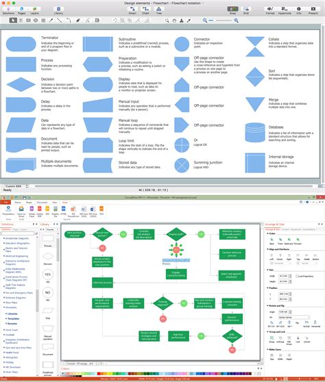 Programming Flowchart Template