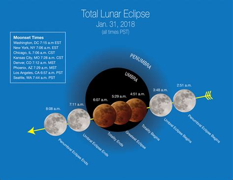 It's been 150 years since we've seen a Blue Moon that is a Total Lunar ...