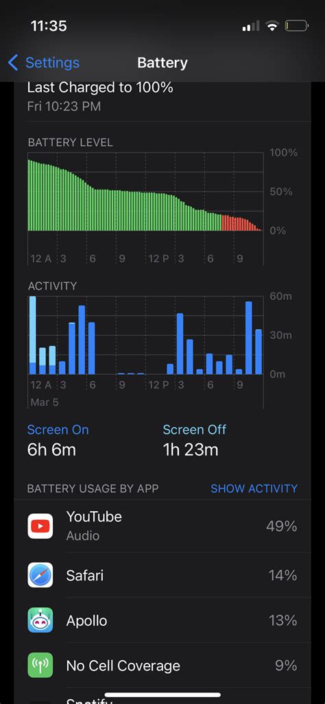 Battery? : r/iPhone13Mini