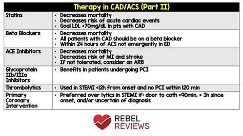 Medications in CAD:ACS - Part II - REBEL EM - Emergency Medicine Blog