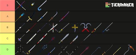 Blox Fruits Swords Tier List (Community Rankings) - TierMaker