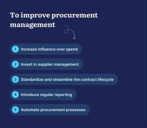 The Basics of the Procurement Management