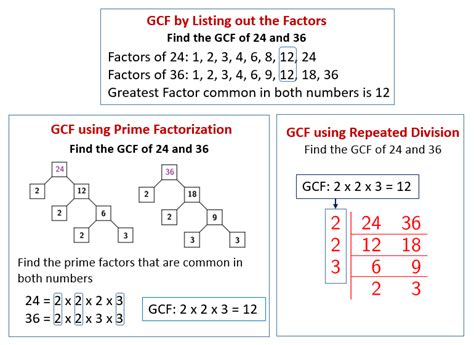 GCF and LCM (videos, worksheets, solutions, activities)