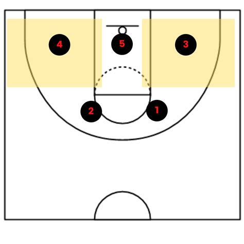 2-3 Zone Defense - Coaching Tips for 2022