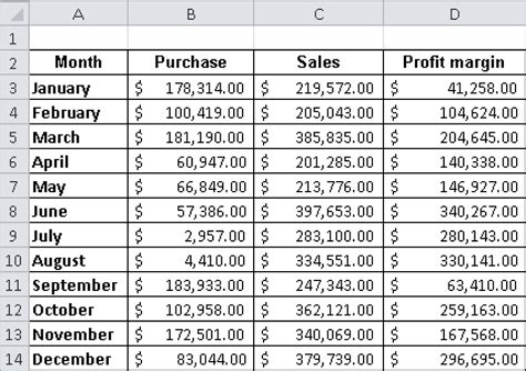 Calculating Profit Margin - Microsoft® Excel® 2010 Formulas & Functions Inside Out [Book]