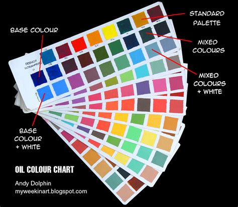 My oil colour chart | Andy Dolphin