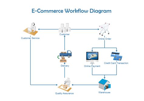 18+ 3d flowchart maker - MarilinCohen