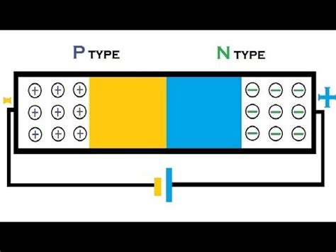 Animation | How a P N junction semiconductor works | forward reverse bias | diffusion drift ...