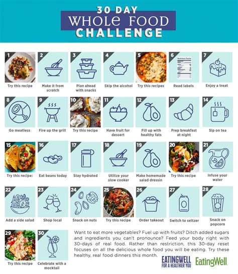 30-Day Whole Food Diet Challenge