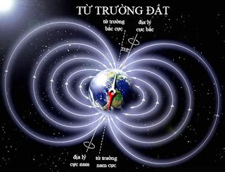 LUẬT TỪ TRƯỜNG CỦA TRÁI ĐẤT - Đá Quý Gemstone