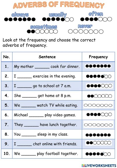 Adverbs of frequency interactive activity for Year 5. You can do the exercises online or ...