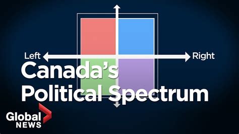 Is the Left/Right political spectrum outdated? - YouTube