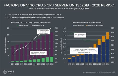 NVIDIA sets the pace for the AI era