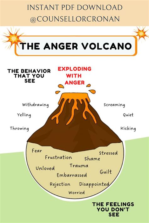 Anger Volcano Poster - Therapy Office and Classroom Decor