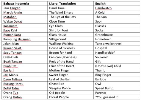 Indonesian Language Translator