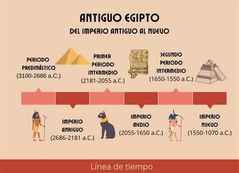 Antiguo Egipto (historia, civilización y cultura) - Significados