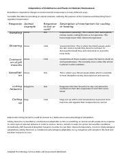 Endotherm and Plant Homeostasis Adaptations: A Comprehensive | Course Hero