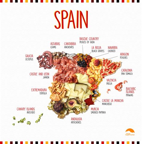 Spain to eat [6000×6065] : r/MapPorn