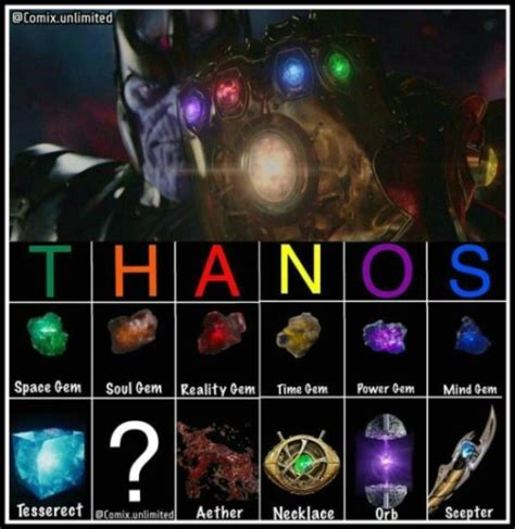 Thanos, the Infinity Stones & the Gauntlet | Godyears