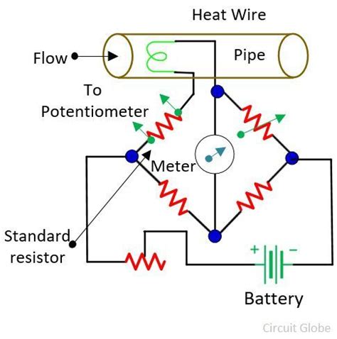 What is Hot Wire Anemometer? - Definition & Construction - Circuit Globe