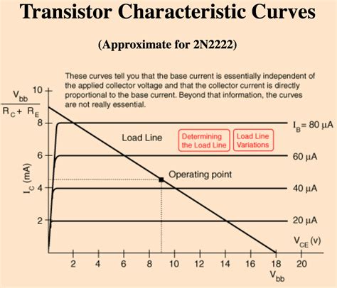 Bjt Transistor Biasing at Chantel Ellis blog