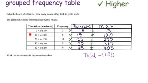 Estimating the mean from a grouped frequency table | Foundation and Higher GCSE | JaggersMaths ...