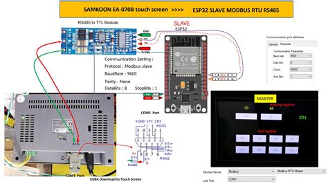 ESP32 With MODBUS RTU RS485 Protocol Using Arduino IDE