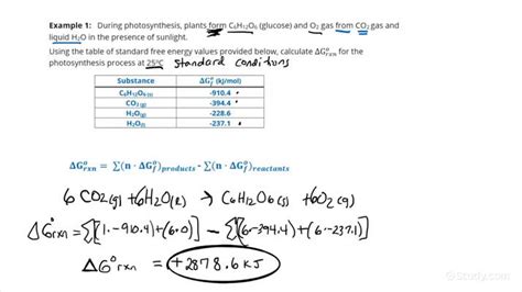 How to Find Standard Gibbs Free Energy of Reaction from Standard Gibbs Free Energies of ...