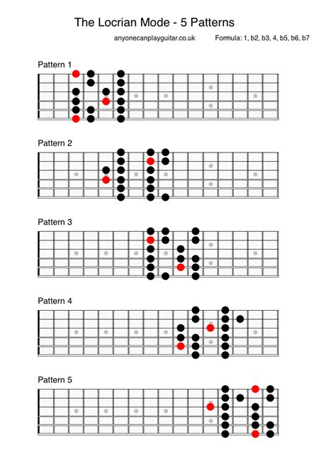 The Locrian Mode - Anyone Can Play Guitar