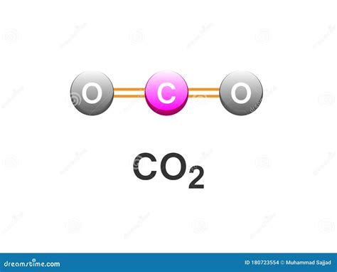 Co2 Covalent Bonding . Carbon Dioxide Formula Diagram Design for ...