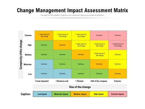 Change Management Impact Assessment Matrix | Presentation Graphics ...