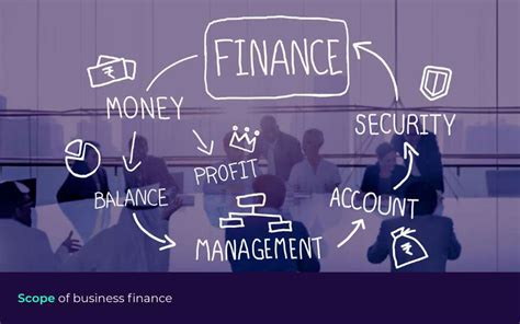 Scope of business finance: Benefits, importance, features