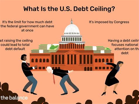 What is the US DEBT CEILING? | The Leading Business Education Network for Doctors, Financial ...