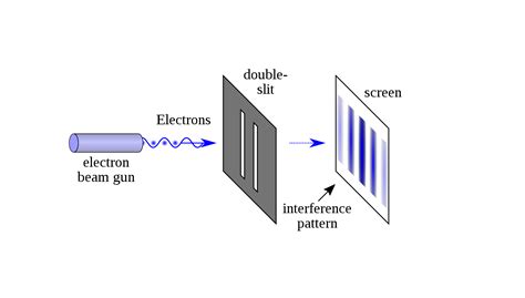 Why is wave particle duality important