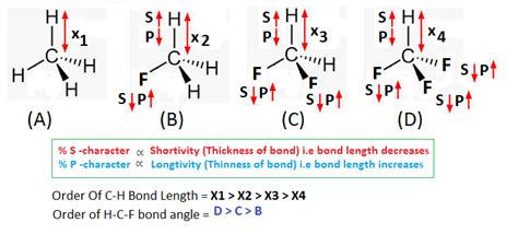 Welcome to Chem Zipper.com......: How to arrange increasing (C-H) bond ...